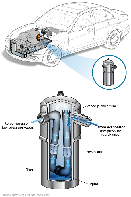 See U20A7 repair manual